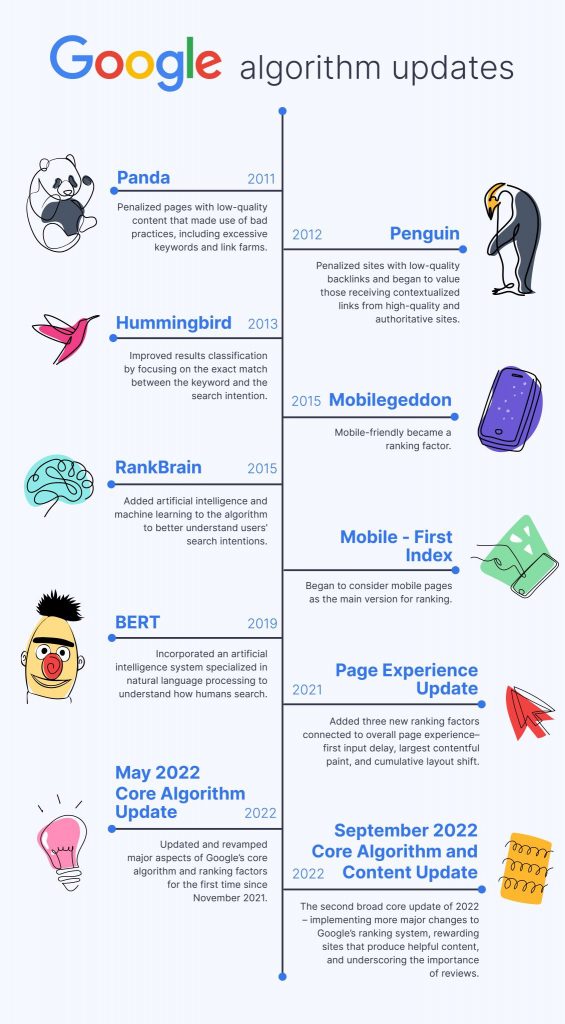 Google-indexing-algorithum-updates-seo-services-ePromoters