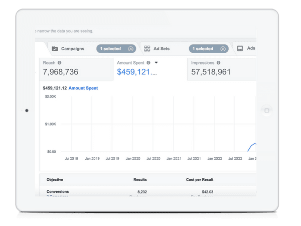 Facebook marketing services Lahore