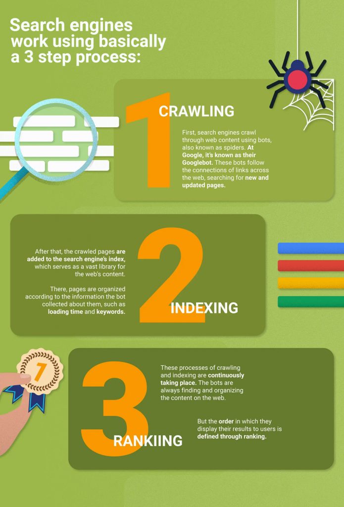 crawling-indexing-ranking-epromoters-services-seo